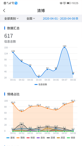 清博舆情截图2