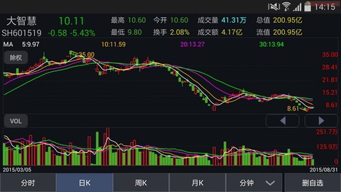 大智慧[图6]