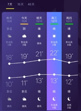中国天气[图2]