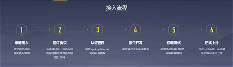 美团跑腿[图5]