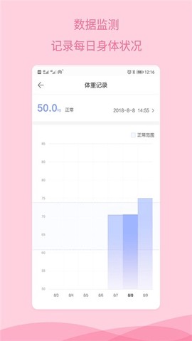 怀孕备孕截图3