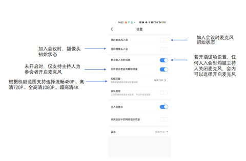 天翼云会议HD[图7]