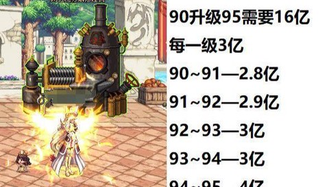 dnf什么时候出95级[图1]