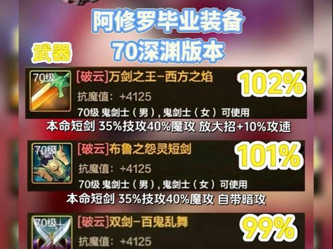 龙之谷70装备怎么弄[图2]