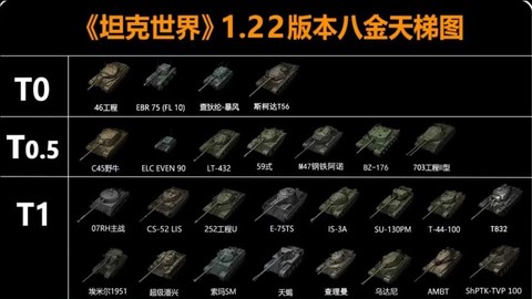 坦克世界金币买什么好[图1]