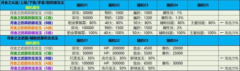 龙之谷龙玉有什么用