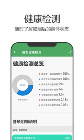 戒烟军团图2