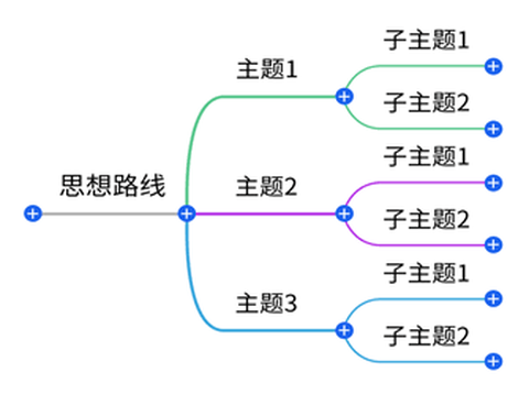 轻松思维导图截图1