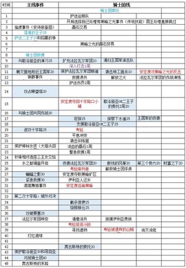 铃兰之剑[图2]