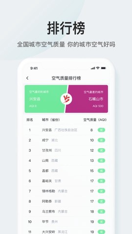 51天气图2