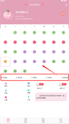安全期排卵期计算[图1]
