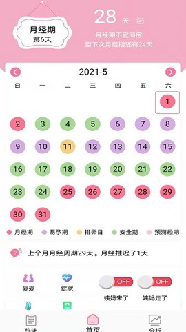 安全期排卵期计算[图4]