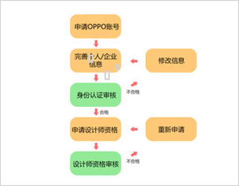 OPPO主题商店旧版本[图3]