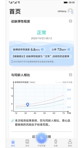 血管健康研究[图3]
