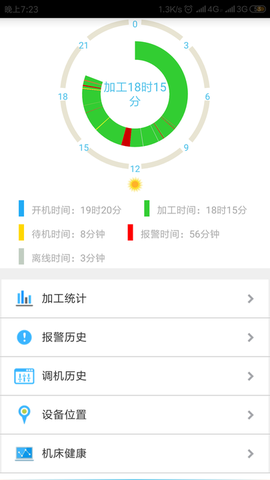 数控云管家截图2