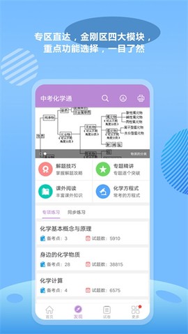 中考化学通[图1]