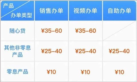 捷信推客[图2]