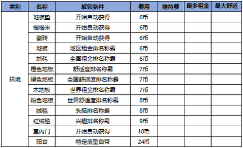 幸福公寓物语[图2]