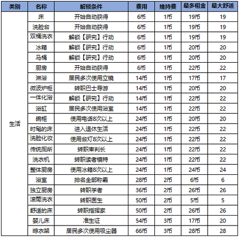 幸福公寓物语[图3]
