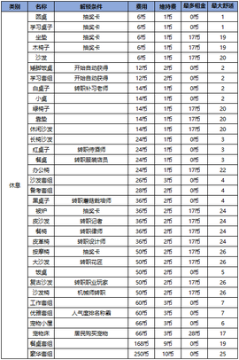 幸福公寓物语[图4]