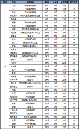 幸福公寓物语[图5]