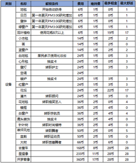 幸福公寓物语[图6]
