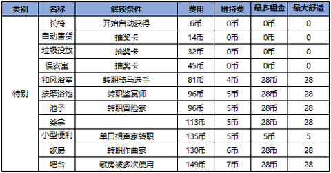 幸福公寓物语[图7]