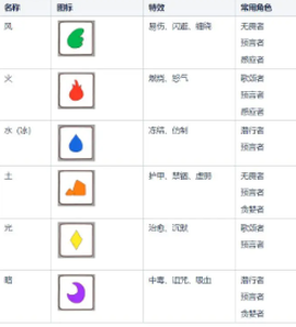 骰子元素师[图2]