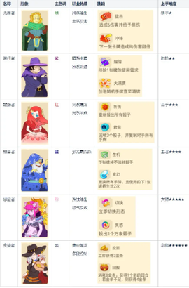 骰子元素师截图2