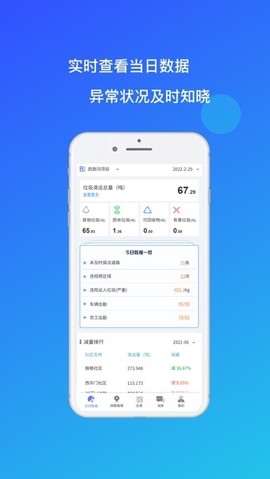 环卫小智[图3]