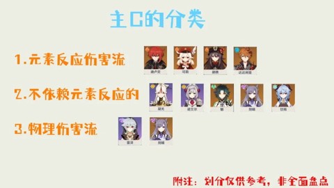 原神国际服[图6]
