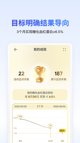 糖护士图3