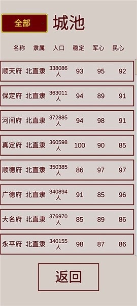 明朝人生养成记截图2
