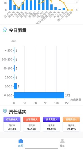 荆楚水库截图3