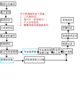 长江期货开户交易[图3]