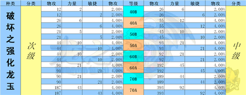 龙之谷暗带什么龙玉