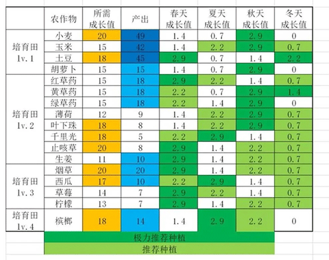 活下去[图12]