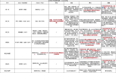 倩女幽魂帮会任务怎么做[图2]