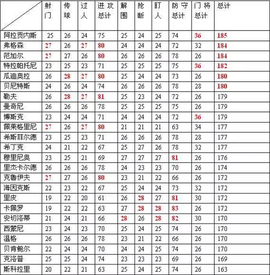 绿茵传奇[图1]
