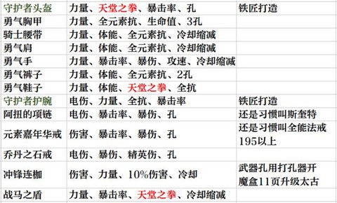 黑暗之魂3如何跑的快[图2]