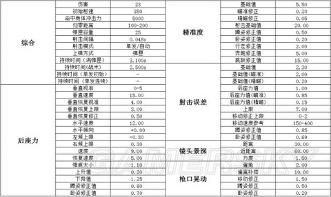 绝地大逃杀怎么收枪跑