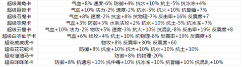 问道手游力的怎么加点