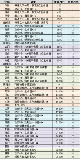 不思议迷宫[图2]