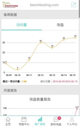 贸易通[图2]