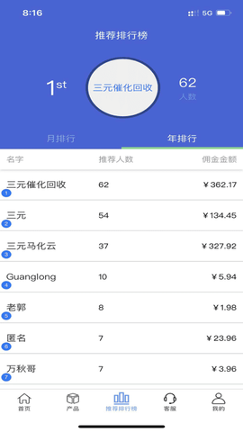 铑斯夫三元催化报价软件[图1]