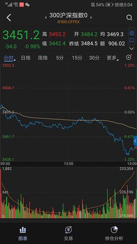 智大领峰截图1