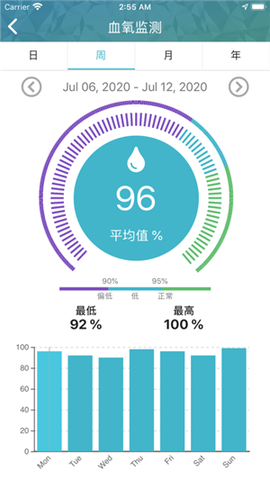 天环云健康截图3