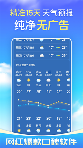 天气预报-天气截图3
