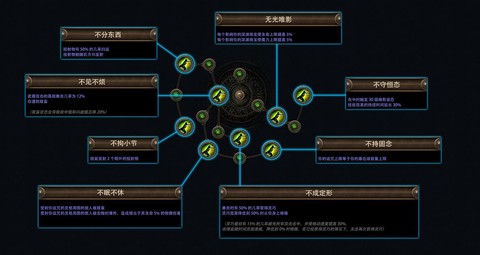 暗影9瞎子怎么打造[图1]