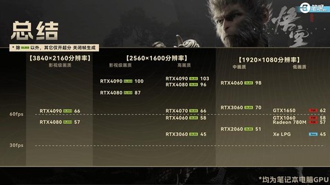 英雄联盟特效全开需要什么配置[图2]